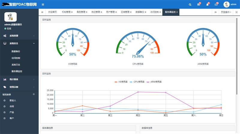 图片[1]-物联网实例源码 asp.net物联网后台管理系统源码-理遇资源