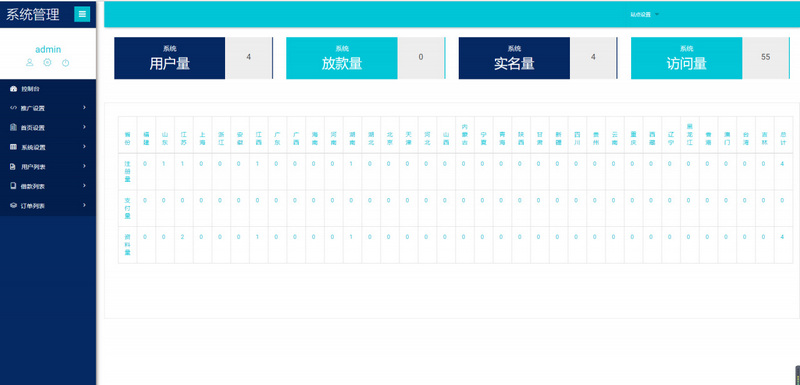 图片[3]-ThinkPHP框架 非常漂亮UI红色网贷借款程序。无加密，无授权可封装APP-理遇资源