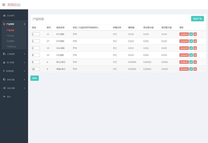 图片[2]-独家-最新微盘微交易源码 MT4，外汇，贵金属交易升级版点位-理遇资源