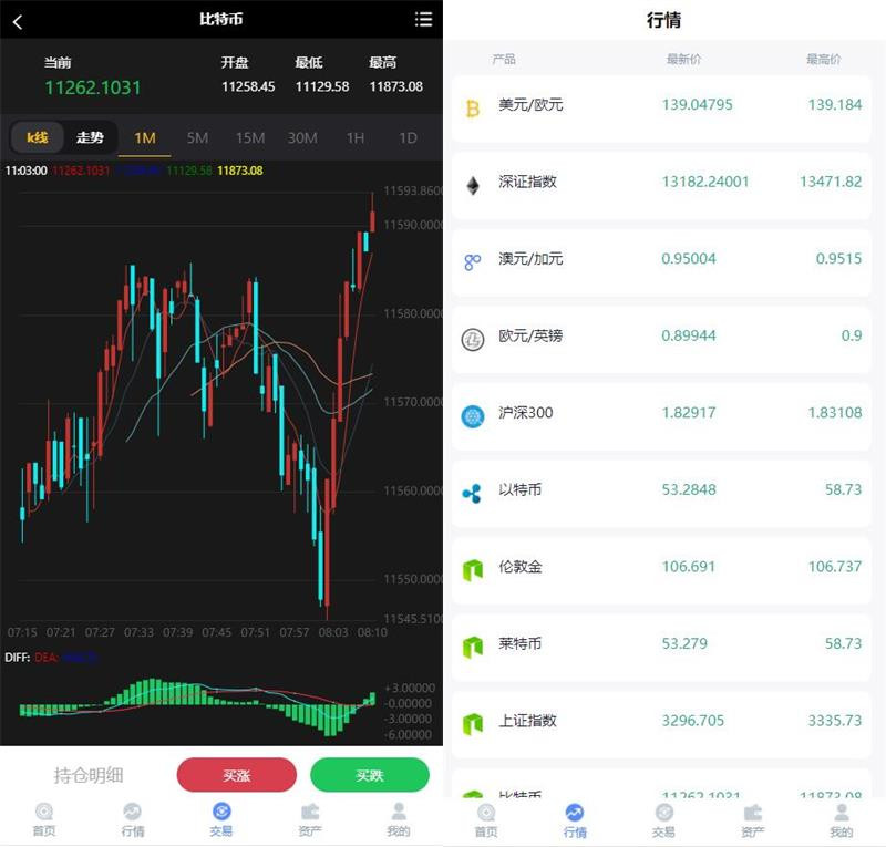 图片[2]-最新二开微交易白色UI领峰国际K线正常-理遇资源