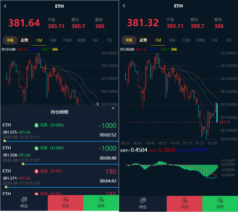 图片[2]-最新汇汇通微盘usdt支付完美运营2次开发版+完整数据+K线正常+3种语言-理遇资源