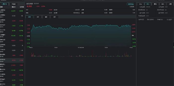 图片[1]-价值5000元的点策略股票配资盘+短信宝 亲测无BUG-理遇资源