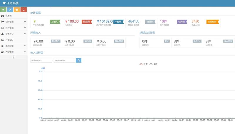 图片[3]-仿悬赏猫牛帮任务平台源码完美运营,支持封装APP-理遇资源