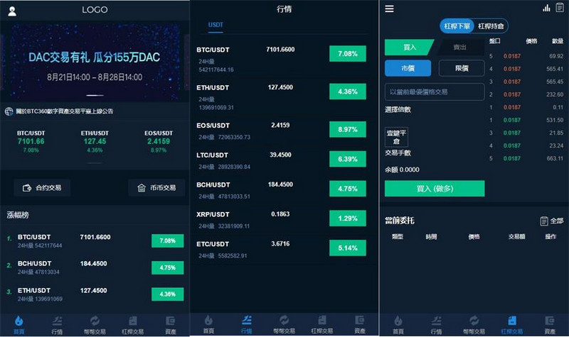 H5区块链交易所/理财中心/币兑中心这套是带币币交易、法币交易、C2C交易、合约交易-理遇资源