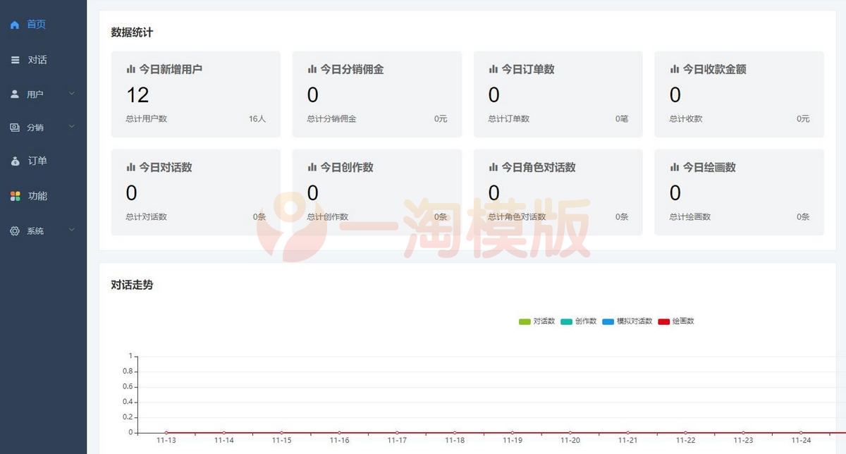 图片[2]-推荐可商用的智思Ai系统2.4.9版本去授权开源源码学习版-理遇资源