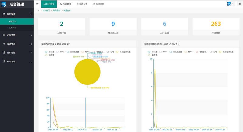 图片[3]-亲测DolphinPHP开发简约强大的借贷超市系统源码 去授权+搭建教程-理遇资源