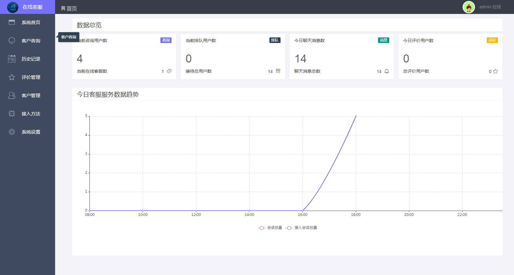 图片[5]-亲测网站php在线客服系统微信公众号小程序APP自动回复聊天客服源码-理遇资源