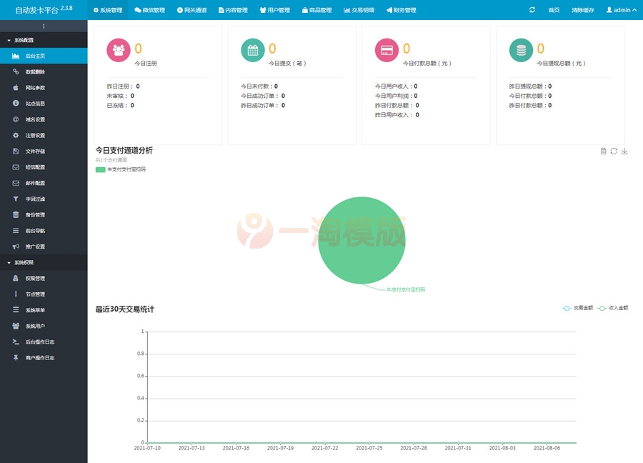 图片[2]-亲测完美运营版 企业发卡程序源码+短链接+二维码修复-理遇资源