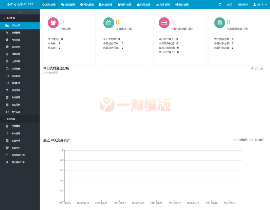 图片[1]-独家【运营版】企业发卡最新版有对接功能(短链接二维码可用)-理遇资源