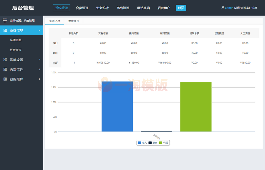 图片[3]-亲测企业三级推广报单分销源码下载/会员注册管理系统源码-理遇资源