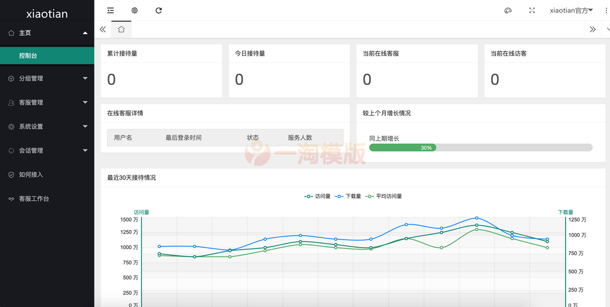 图片[3]-亲测2021防黑运营版,多商户机器人,在线客服系统,自助注册客服系统源码,im即时通讯聊天-理遇资源