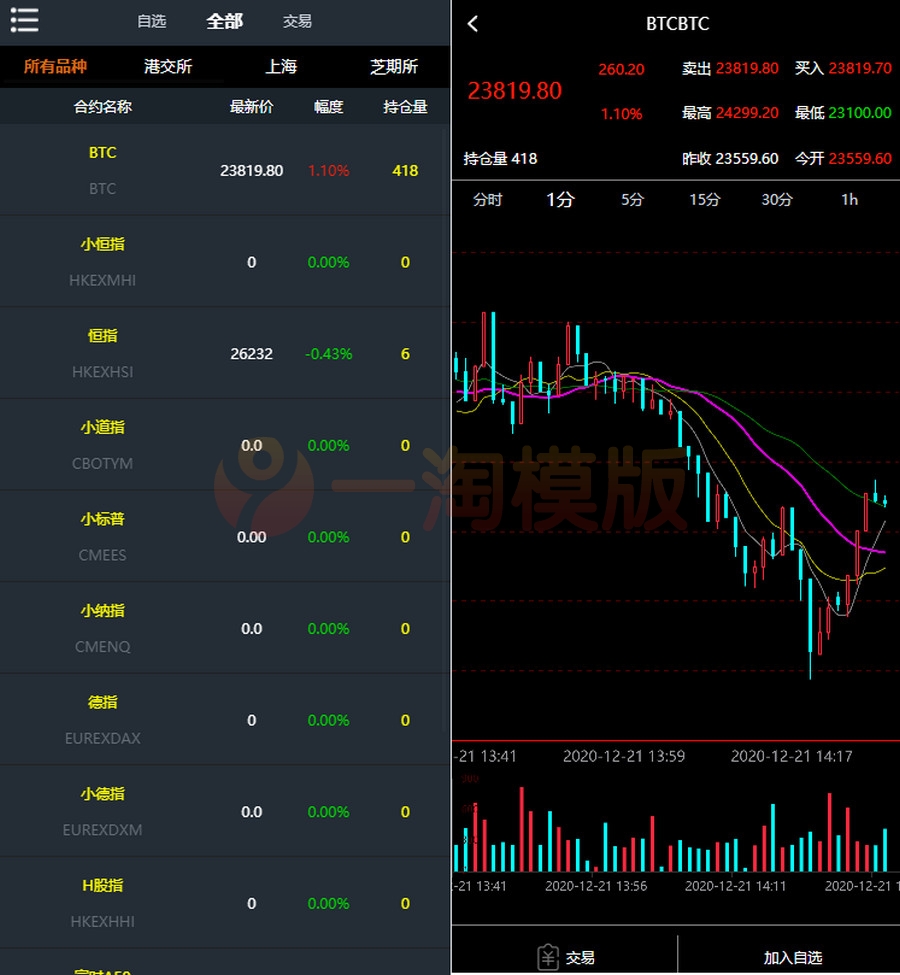 图片[2]-资管软件源码/信管家软件源码/通达信配资/博易大师软件/外汇模拟/MT4外汇-理遇资源