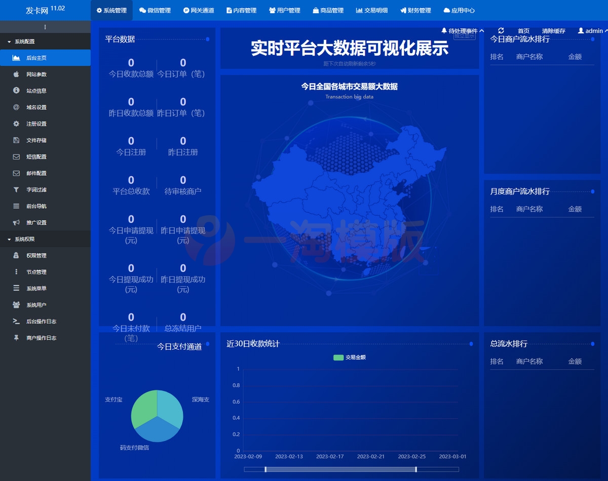 图片[2]-亲测2023最新发卡平台鲸发卡源码11.02版本基于thinkphp框架-理遇资源