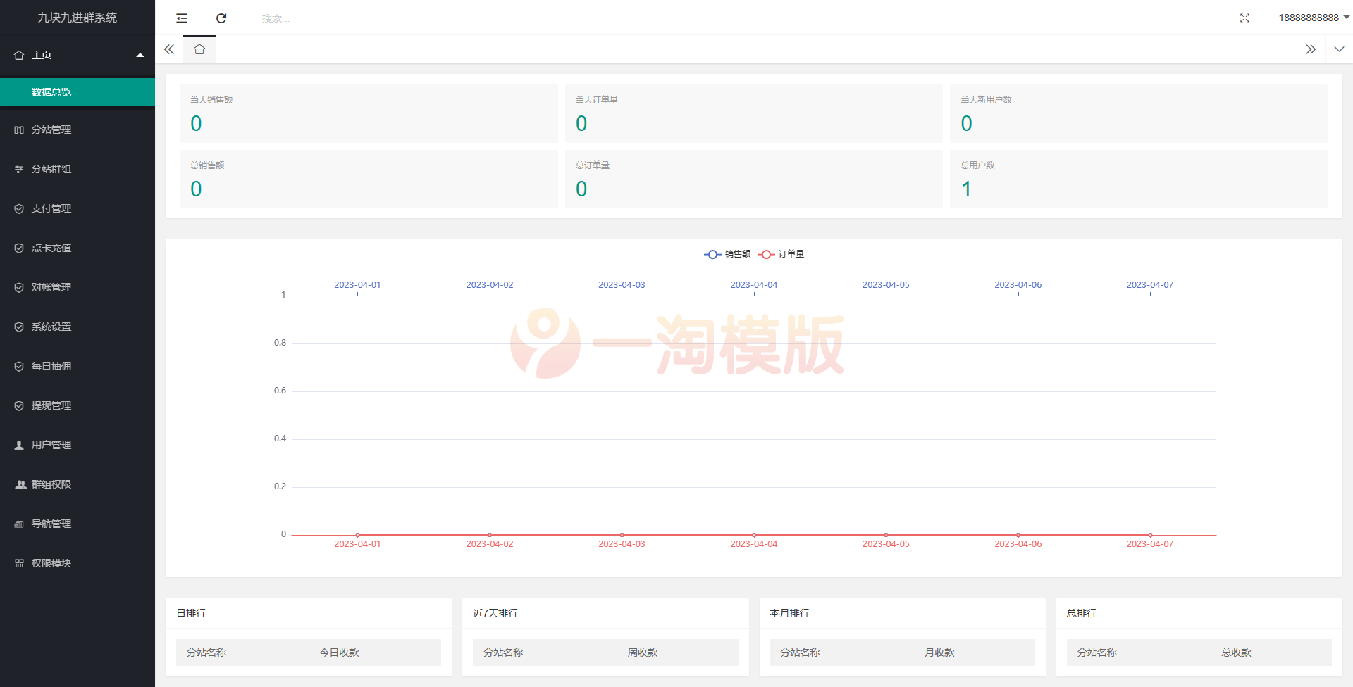 图片[2]-亲测2023全新付费进群系统源码Thinkphp框架独立版-理遇资源