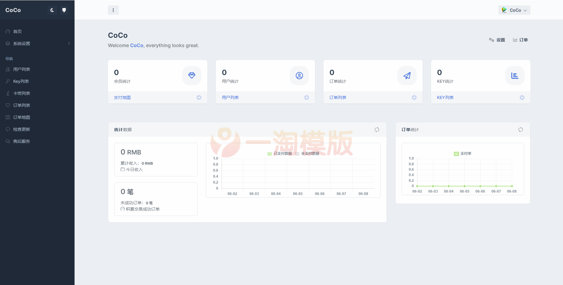 图片[2]-亲测最新AI基于OpenAI的人工智能支持会员系统源码（去授权解密版）-理遇资源