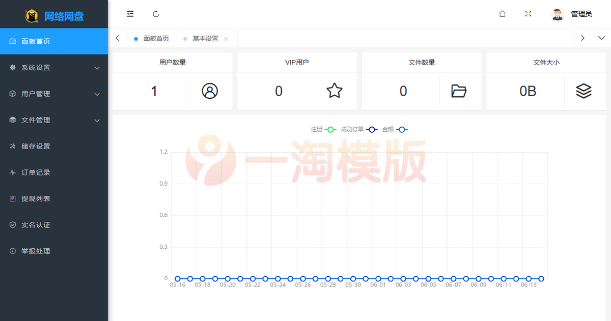 图片[3]-精品新版可运营级网盘系统网站源码/支持转存和限速下载-理遇资源