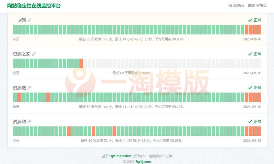 图片[1]-HTML网站稳定性状态监控平台源码，一款网站稳定性状态监控平台源码-理遇资源