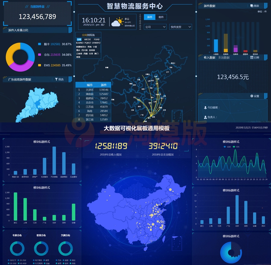 图片[2]-图表分析网页模版 大数据可视化大屏电子沙盘合集-理遇资源