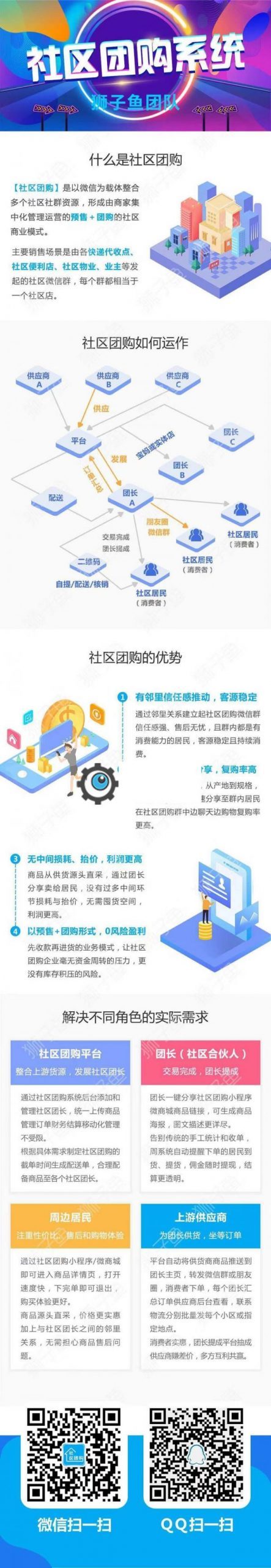 图片[2]-狮子鱼社区团购小程序独立版V13.6.0+前端小程序【完美运营版】-理遇资源